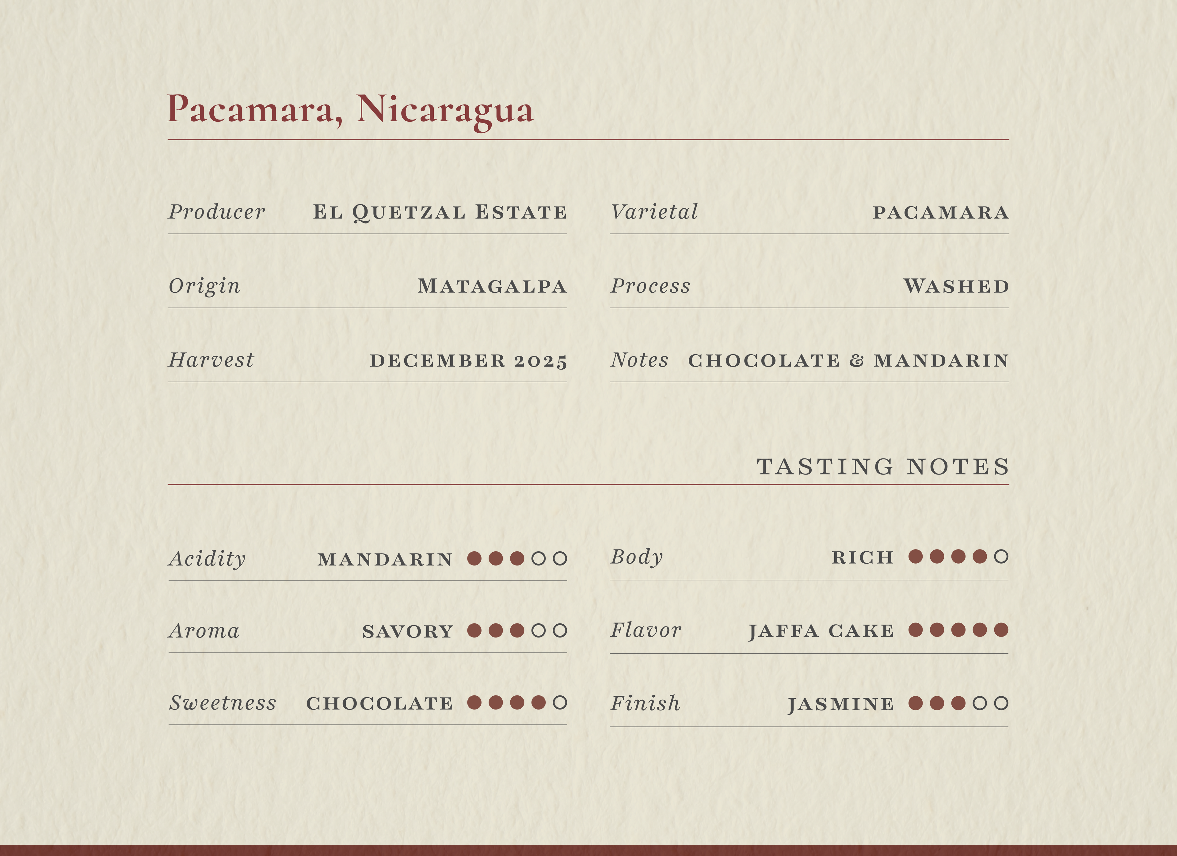 Pacamara